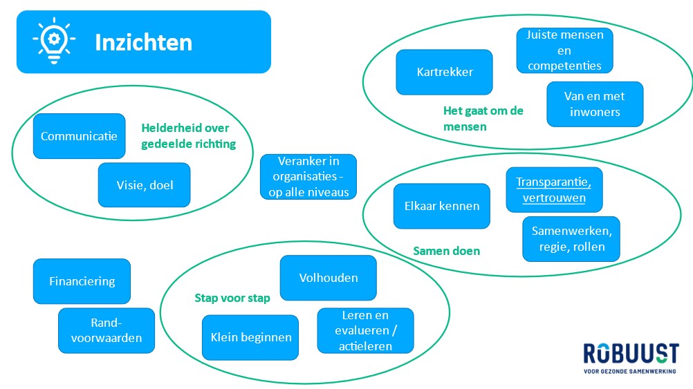 IWA bollenplaat